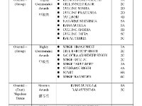 Prize List Dance Competition 59th Page 3